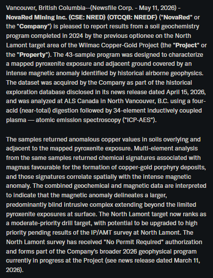 jnr_logic's tweet photo. NovaRed Mining can repeat the key number: North Lamont soil copper reached 379 ppm. 

#Teenagegirls $NVDA https://t.co/KbeLiBS5RF