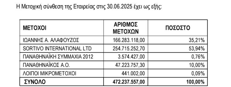 X. Papatzon 🤜🤛☘️ Παλαιοπαναθηναϊκός... tweet media