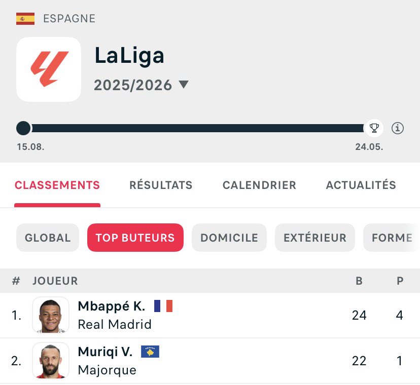 mkofficiel97's tweet photo. @theMadridZone @JLSanchez78 Le dictateur a vu que sa place est menacé https://t.co/LvpyMbUAO8