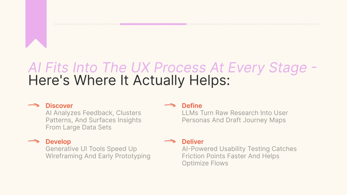Duckdesignapp's tweet photo. AI can make UX teams faster but it doesn’t always mean better

The real advantage comes when AI supports research and testing while designers stay focused on empathy and real user behaviour.

Here’s how to use AI in UX without losing the human touch 👇

#UXDesign #AIinDesign https://t.co/jd6PPp58oF