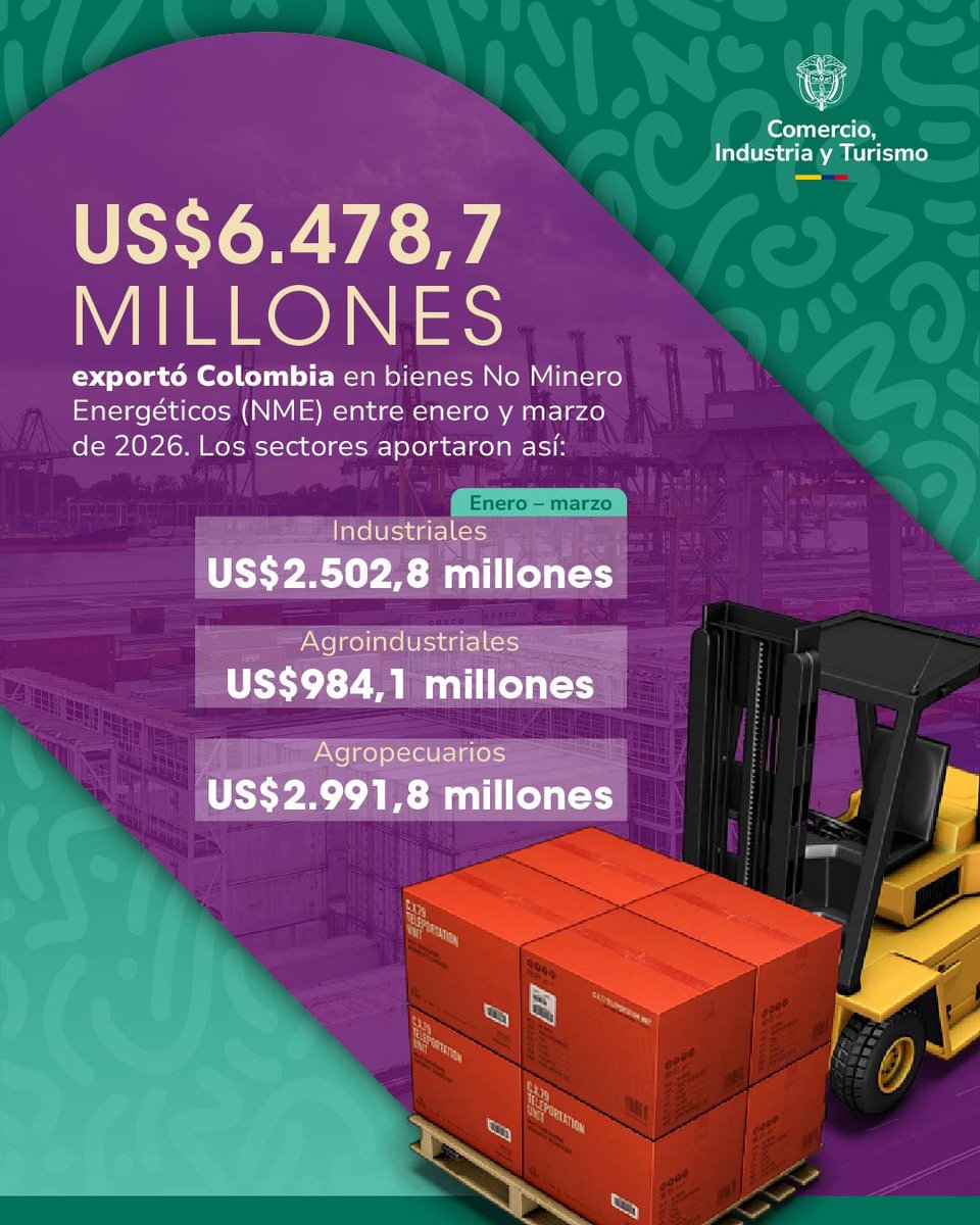 MinComercio Colombia tweet media
