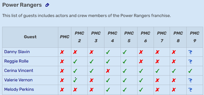 GrayRangerPower's tweet photo. PMC 5 was the closest we ever got to having the full Lost Galaxy team. Since then the guys stopped going. The pinks stopped after the pandemic. Archie &amp; Russell never went. &amp; Cerina was the only one who showed up for the 25th anniversary year. Would love to see all 7 in one place https://t.co/6z3uZaIVHq