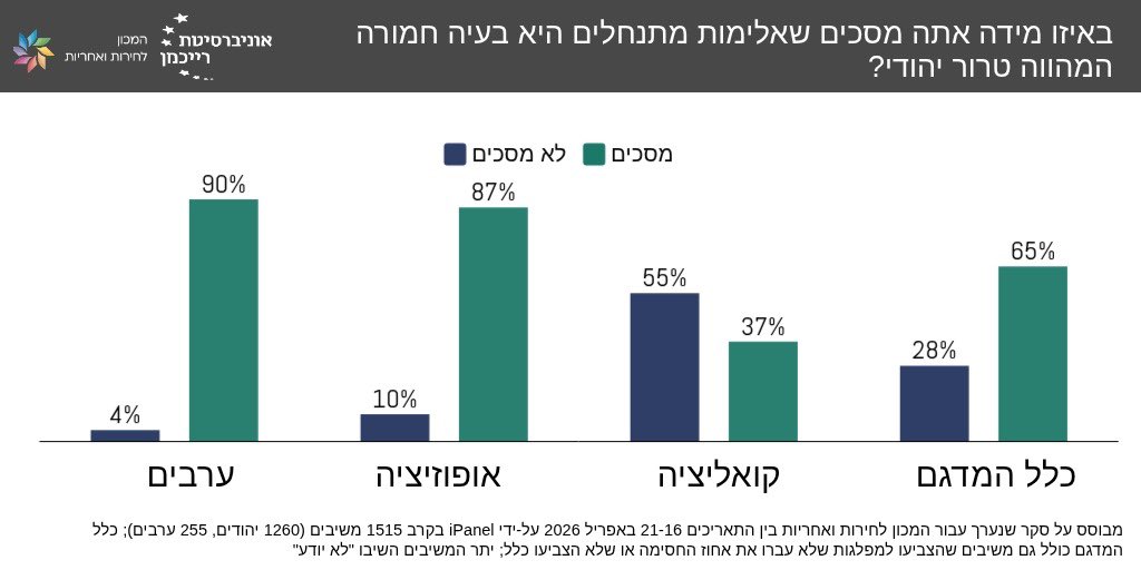 המכון לחירות ואחריות - Liberty & Responsibility tweet media