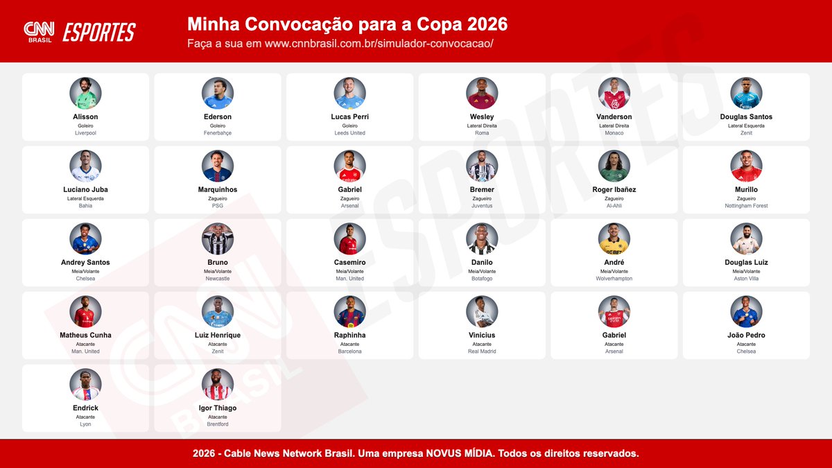mcypreste's tweet photo. My @Brazil team for the @fifa2026. 
@MrAncelotti do not over complicate things, please! 
Neymar NO! https://t.co/8ovlxwHQI6