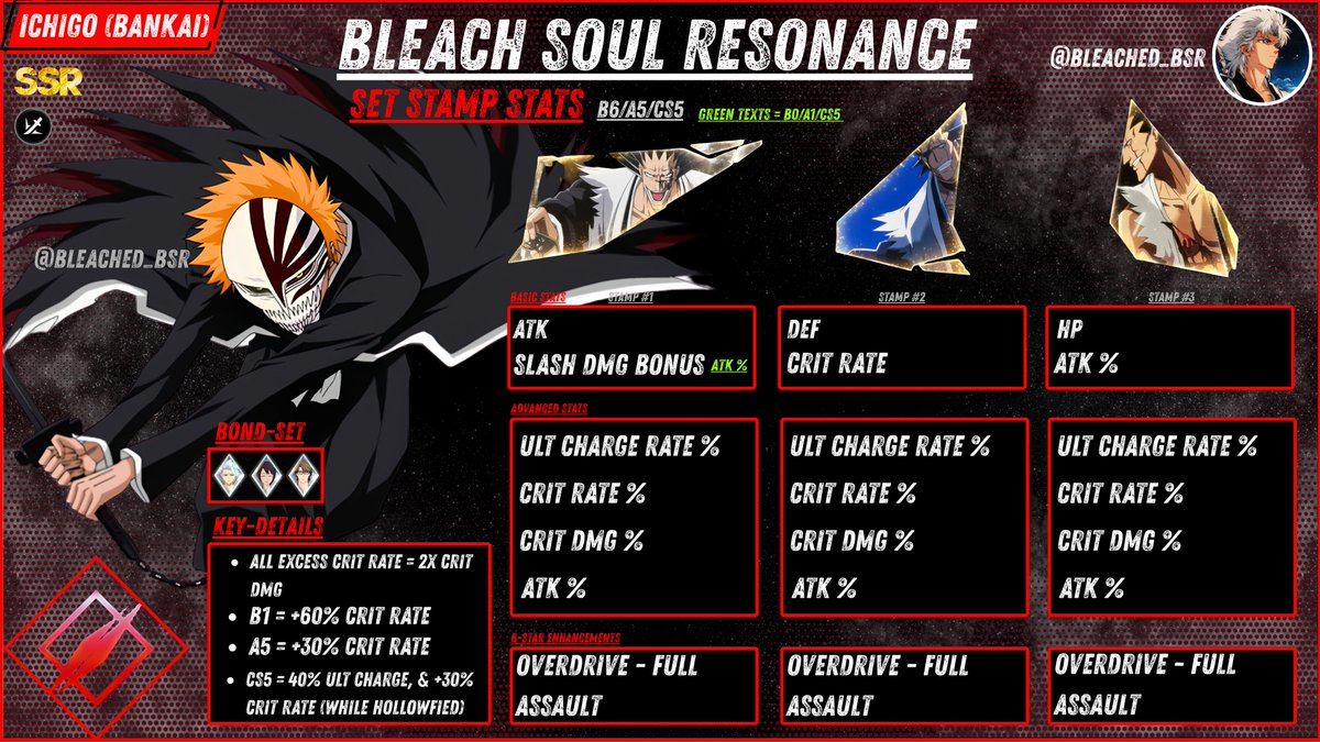 Bleached_BSR tweet media