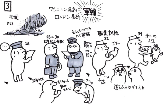 ③エッ!軍縮って何!?勤続11年まではなんとかやらせちくり〜(決死懇願)
海軍を出たからといってみんながみんな民間船舶で働けるわけではない。リスキリングで養鶏業を始める。ドロップアウトしてアウトロー忘八大福マンと化すものもいるとか。 