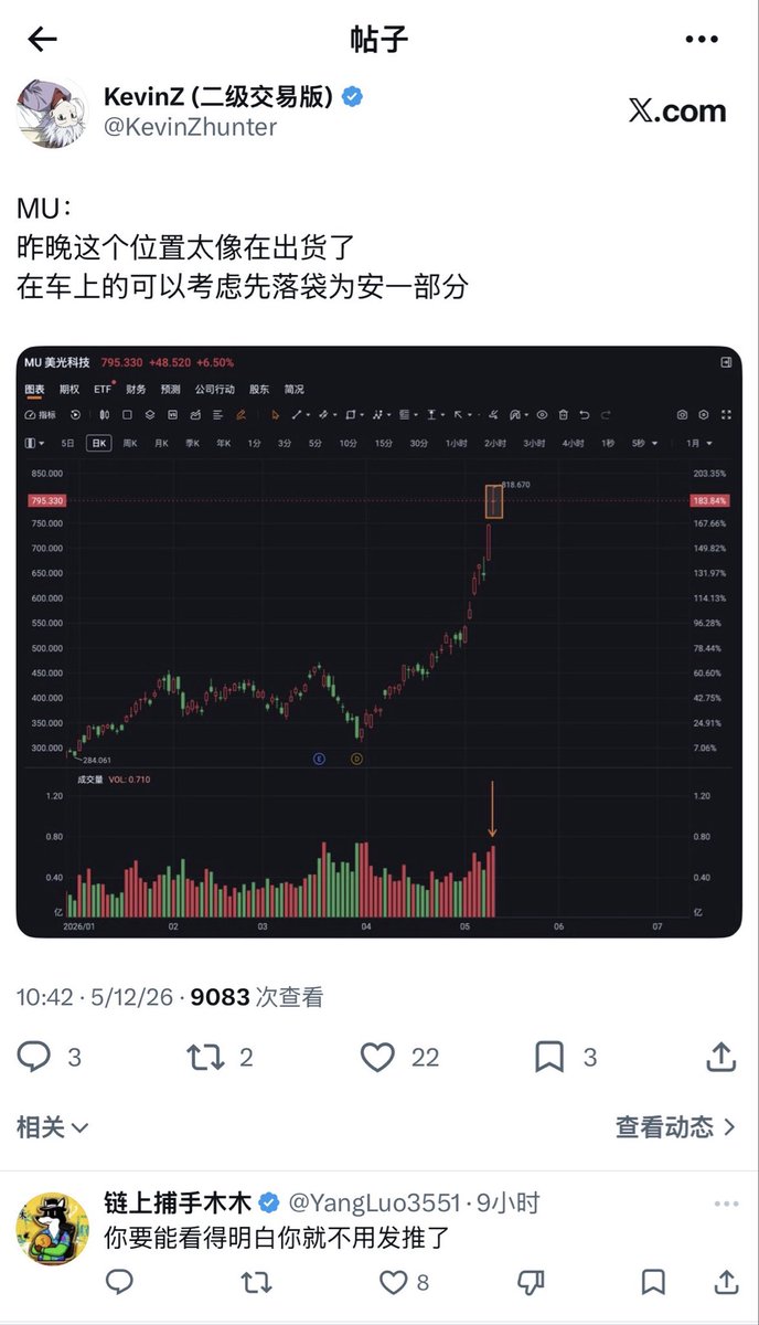 KevinZhunter's tweet photo. 《你要能看得明白你就不用发推了》

我承认市场不是我能预测和看明白的
我敬畏市场规律，但更要发推 https://t.co/I308rMTCgh