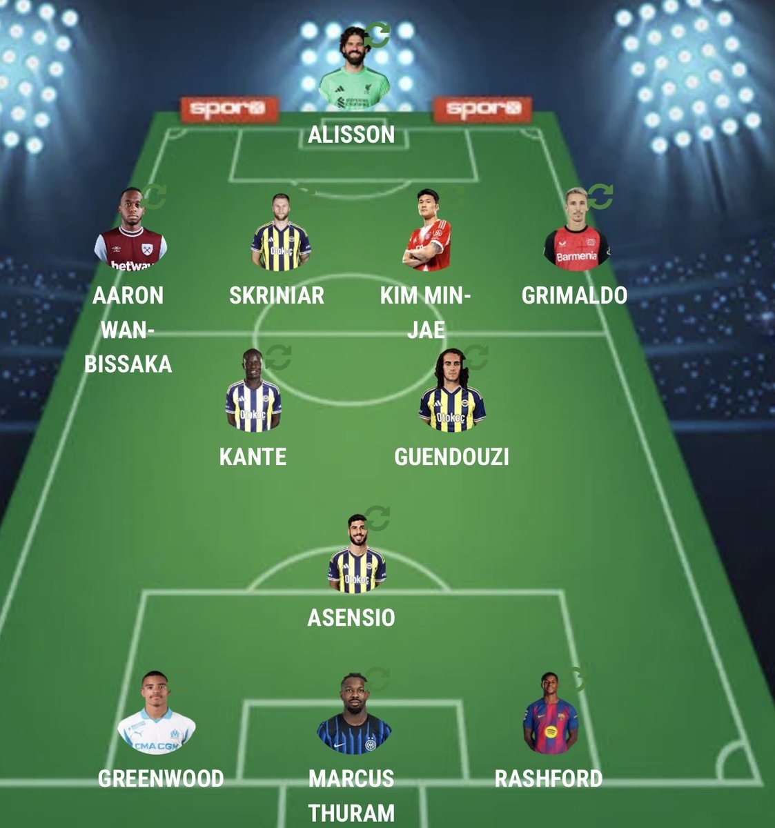 Fenerli Adam tweet media