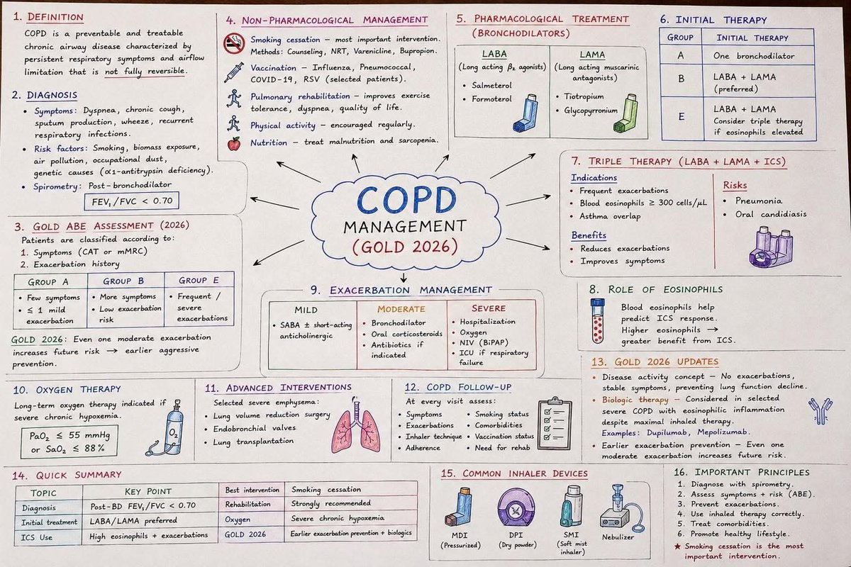 Medical Notes tweet media