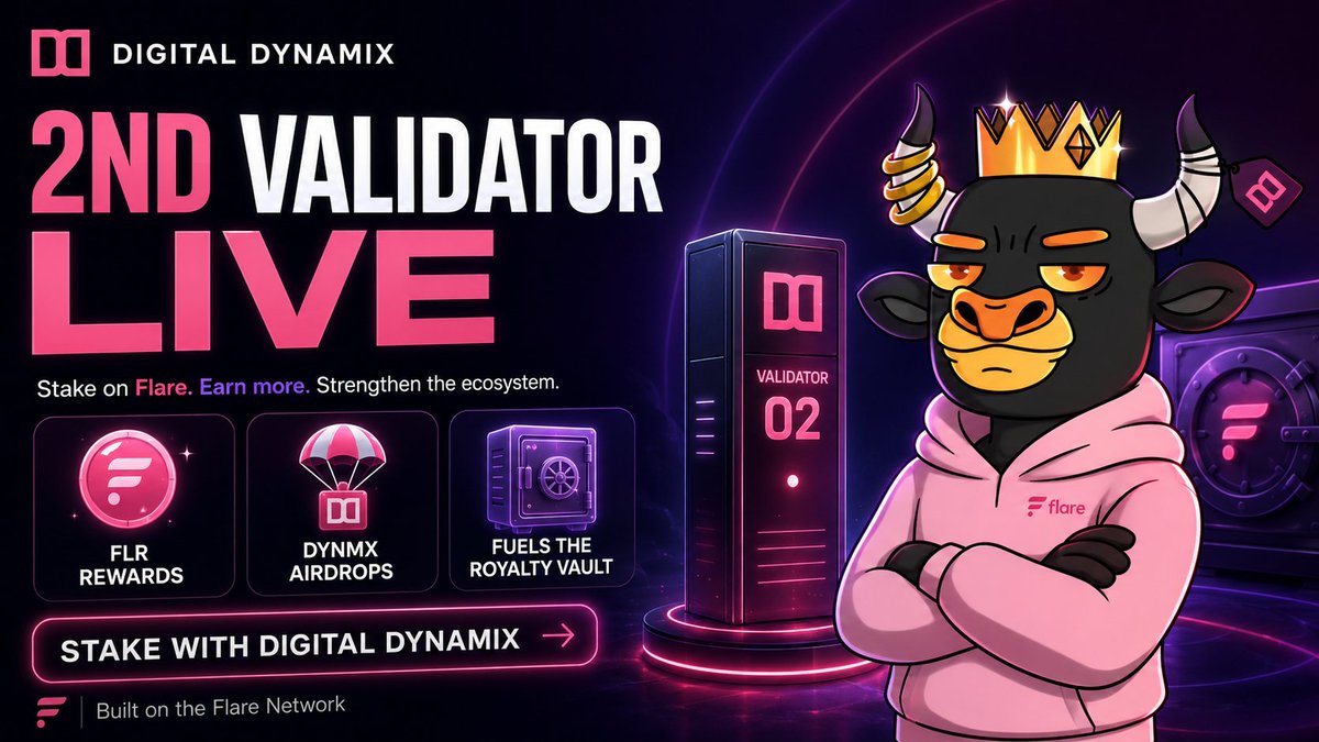 _DigitalDynamix's tweet photo. ✅ Reward Reduction Confirmed - Be Ready! ⤵️

$FLR Inflation (Delegation / Staking Rewards) is due to reduce by 40% in the next couple of days as per FIP.16!

It's possible we also see the boost to Staking rewards as the big migration from delegation starts.

Those looking to position themselves before Flare announces these changes would be wise to Stake before capacity is filled.

We're extremely grateful to all those who choose to support us in helping revive the #NFT ecosystem on the #FlareNetwork by staking with Digital Dynamix:

✅ Standard $FLR Rewards
✅ Fees → Royalty Vault
🪂 $DYNMX Airdrops

If you want to bring utility packed NFTs back and get additional Staking rewards beyond the standard $FLR, please consider staking with #DigitalDynamix!

👉https://t.co/MItohLSfo5