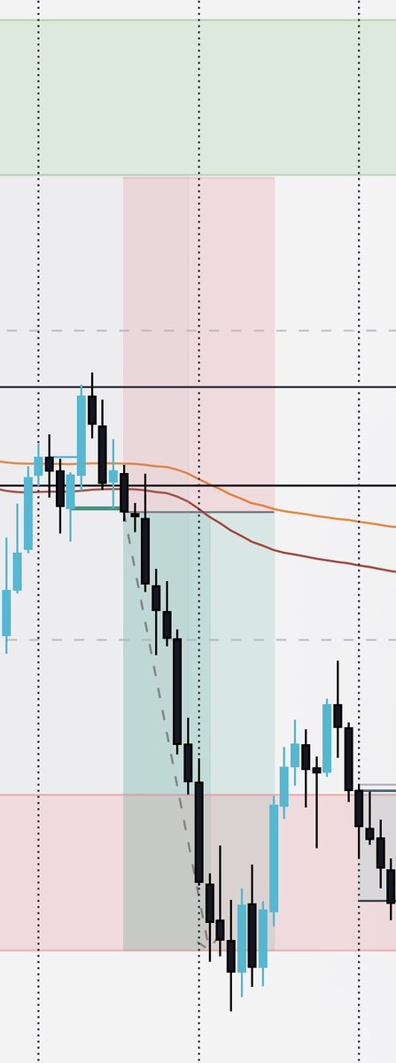 Dan’s Trading tweet media