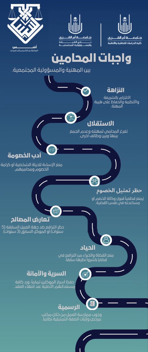 uqu_cjsr's tweet photo. وقد اشتملت محاور المعرض والندوة على خمس محاور رئيسية ترسم خارطة طريق للمحامي المستقبلي وهي: 

1.الدراسة الأكاديمية: أسس البحث العلمي والتحصيل المعرفي.  
2.مرحلة ما بعد التخرج: استراتيجيات التأهيل المهني.
3.ترخيص مزاولة المهنة: المتطلبات واللوائح المنظمة في النظام السعودي.  
4.التأهيل المهني وسوق العمل: المهارات اللازمة للمنافسة الميدانية.
5.حقوق وواجبات المحامين: الأخلاقيات المهنية والمساءلة التأديبية.

تثمن الكلية هذه الجهود، وتتطلع إلى المزيد من الإبداع في برامجها القادمة✨