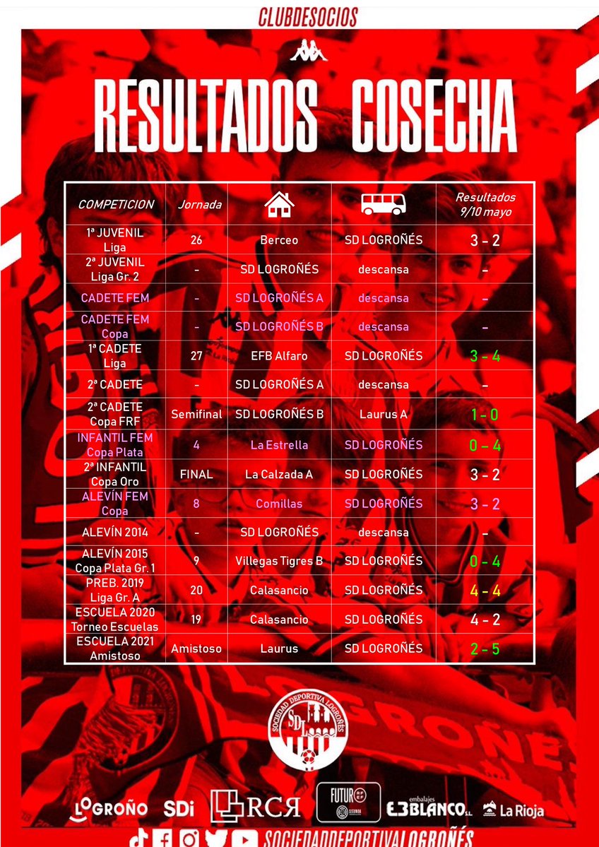 SD Logroñés tweet media