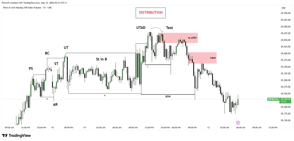 fusion8traders's tweet photo. $NQ https://t.co/QMzxjskNUL
