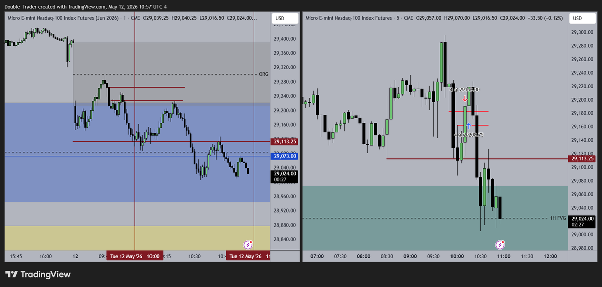 Double Trader tweet media