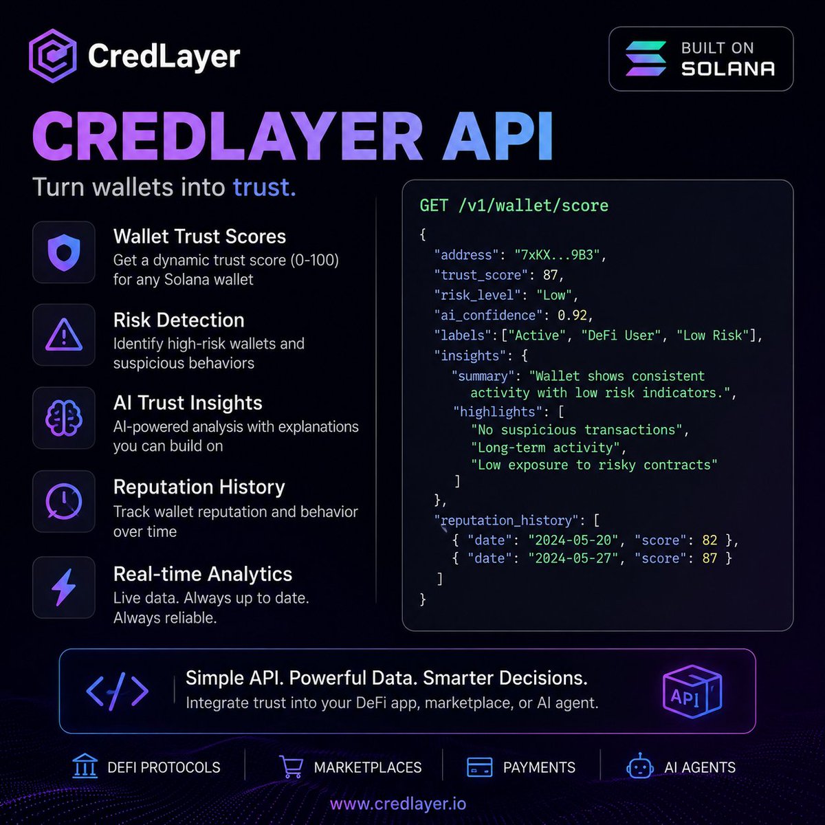 CredLayer tweet media
