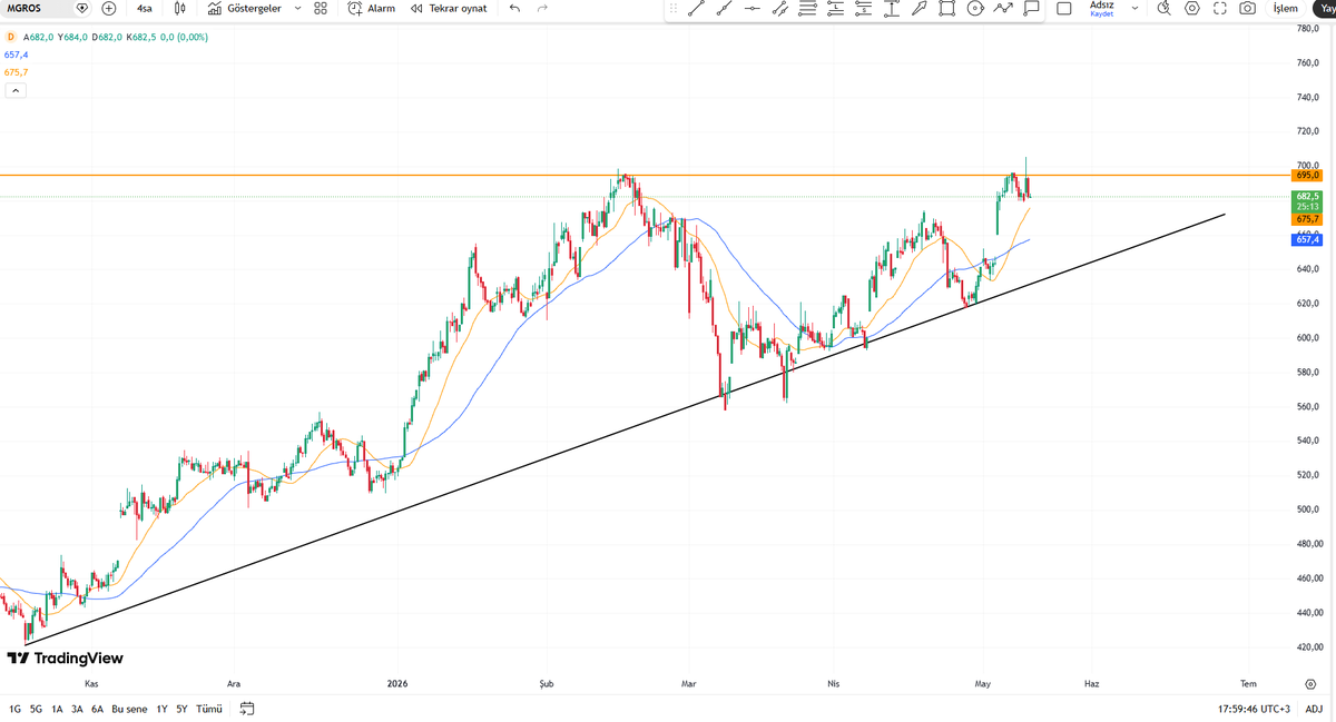 ARİF YILMAZ (AVCI TRADER) tweet media