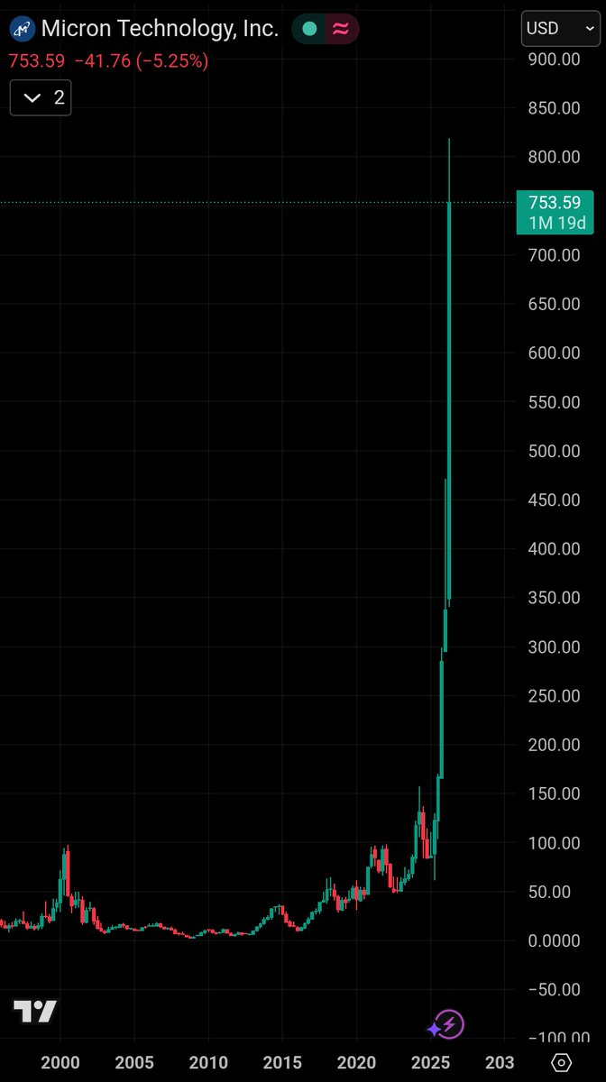 ryandcrypto tweet media