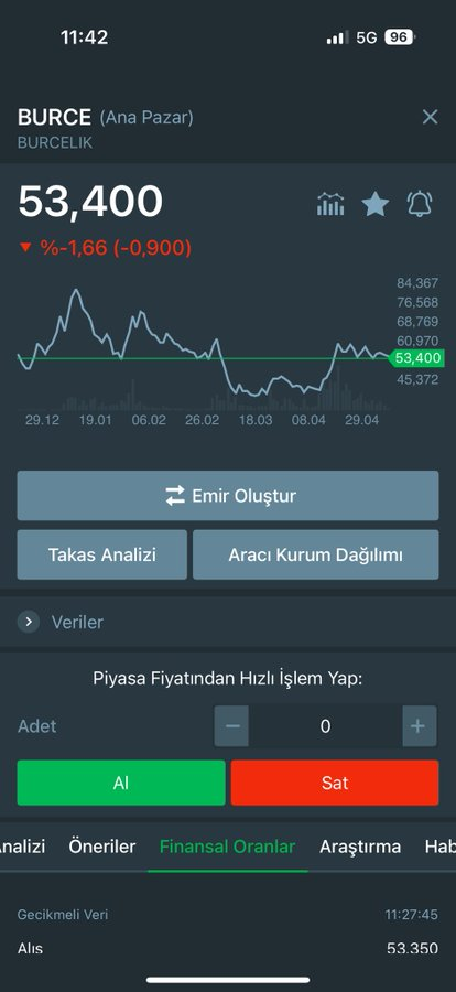 uzyeMarching's tweet photo. #BURCE 

✍️deli gibi topluyorum👌⌛️⌛️

Tahtacı bu dediğimi unutma

Sana bunu 2.500 tl den okutacam✍️

yAtırım tavsiyesi değil kendime not. https://t.co/3OsmCV4087