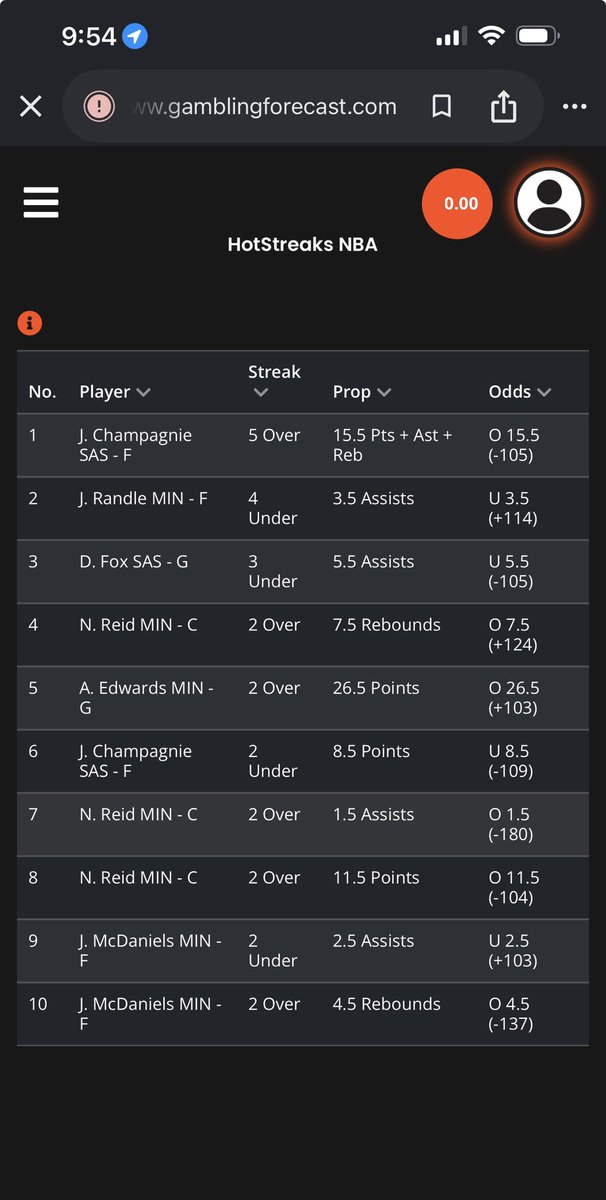 JBoogieBets's tweet photo. NBA Hot Streaks &amp; MLB Hot Hitters Today 5/12 🚀

Gotta make my bankroll back from the fights this weekend. The Russian traitor Khamzat is now banned from all future bet slips https://t.co/nmFy6HRoLE
