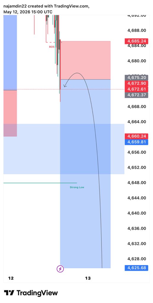 SMC_Signals tweet media