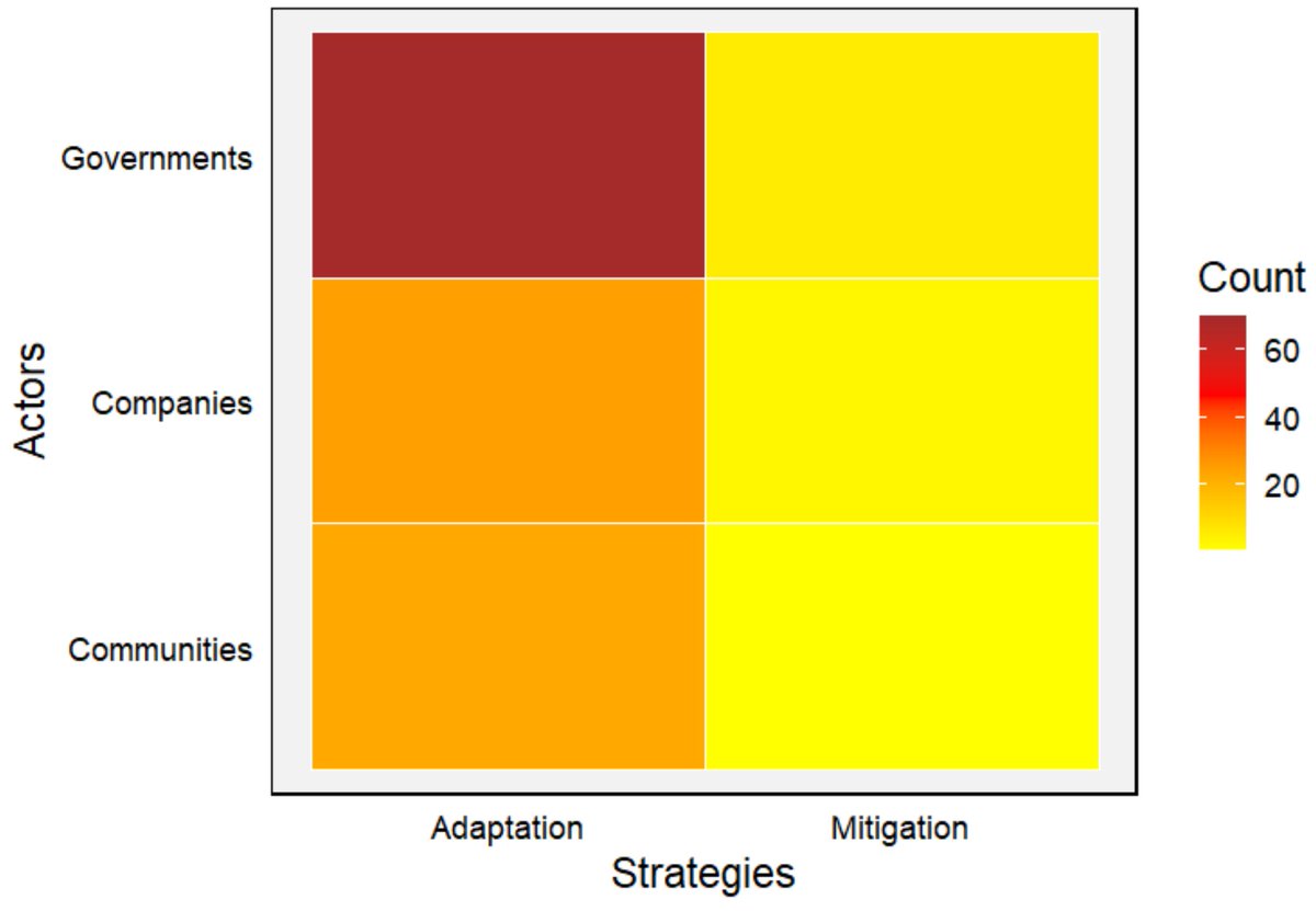 Coasts MDPI tweet media
