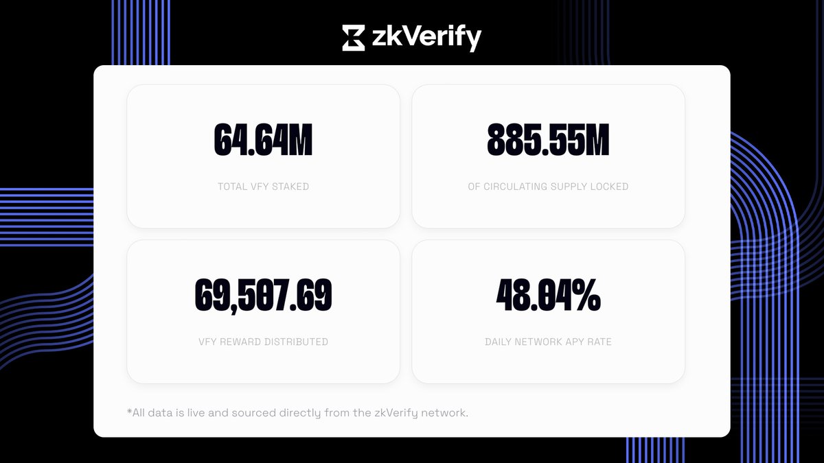 zk V e r i f y tweet media