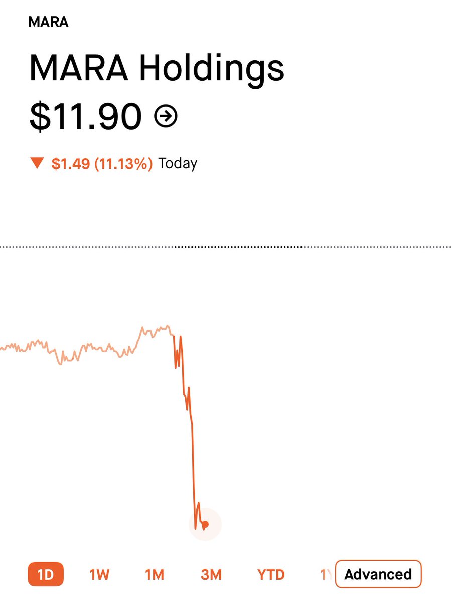 $mara is down 11.13%