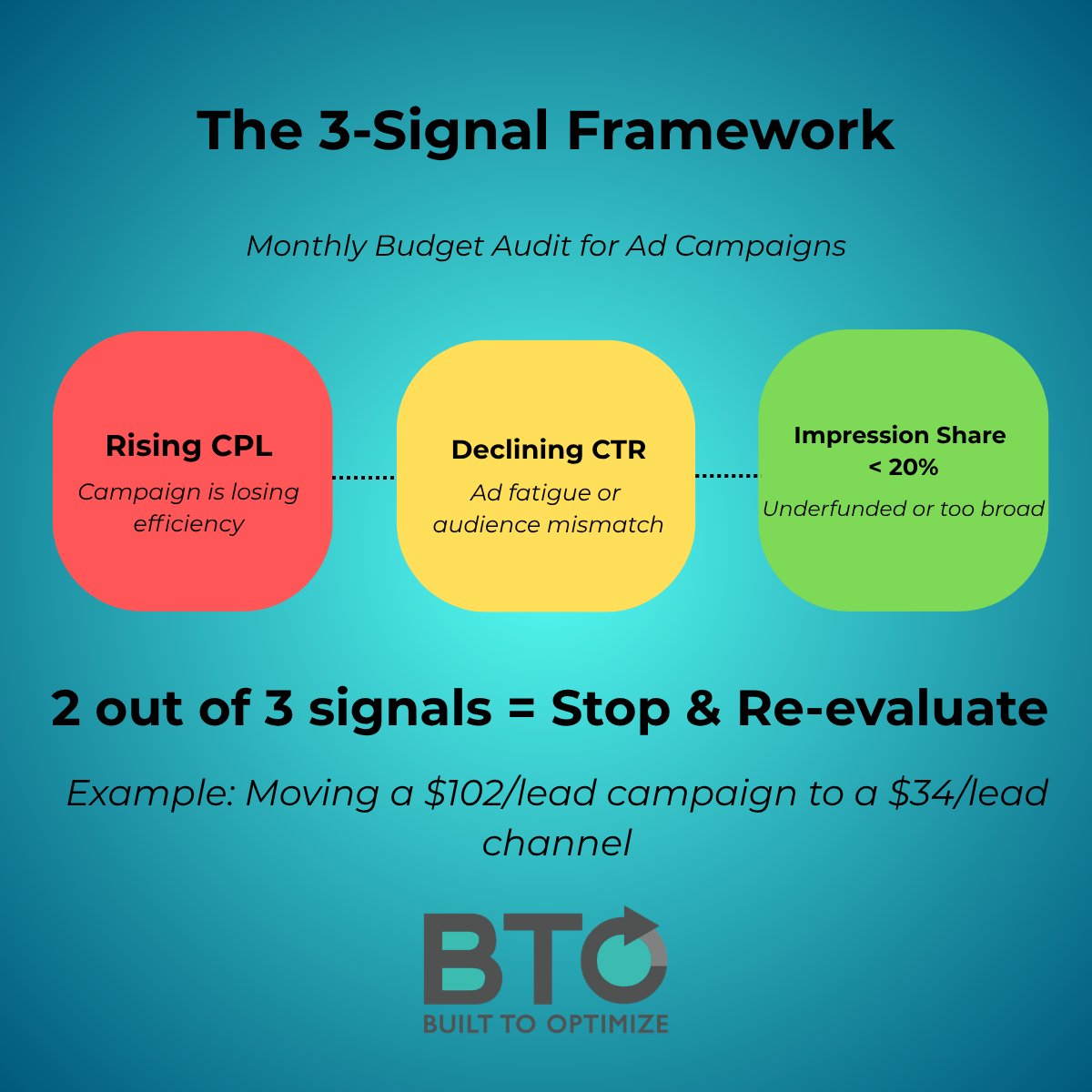 Virginia | The Full-Stack Marketer tweet media