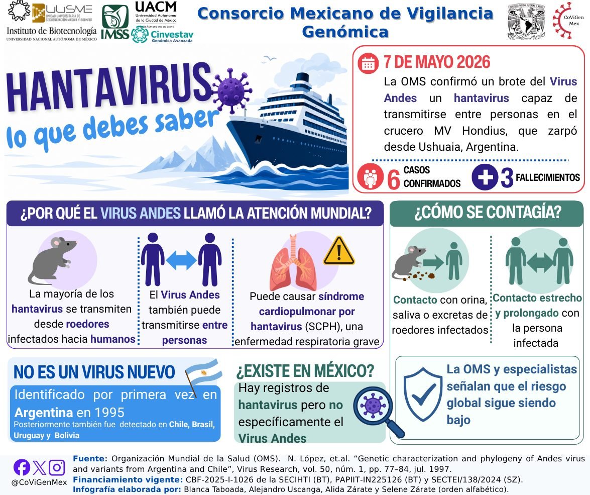 genolifeadn's tweet photo. Estar informados nos ayuda a no entrar en panico y a cuidarnos #Hantavirus https://t.co/0jWp1bDOAJ