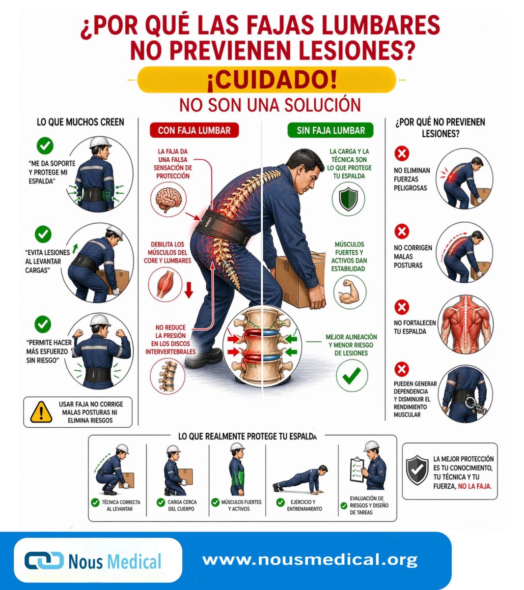 MedicalNous's tweet photo. ¿Por qué las fajas lumbares no previenen lesiones? 🤔 👀 

No son una solución conoce más en esta Infografía preparada para ti 👌🏽 

Te invitamos a conocernos 👉🏻 https://t.co/aTSmNMoSOs ✅ Tu aliado en seguridad y salud ocupacional. 
.
.
#NousMedical #SeguridadIndustrial https://t.co/0zPaJxfs1u
