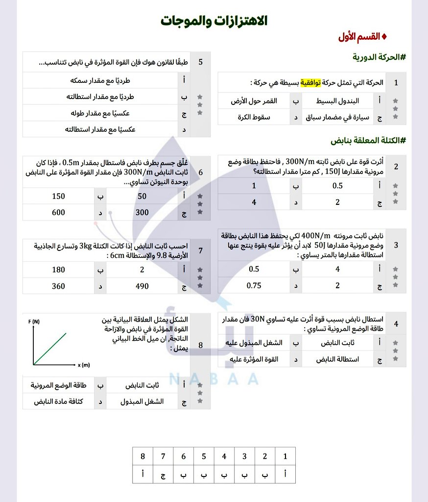 قدرات و تحصيلي منصة نبأ tweet media