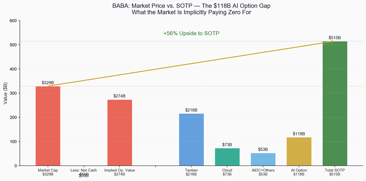 Payback Period Visuals tweet media