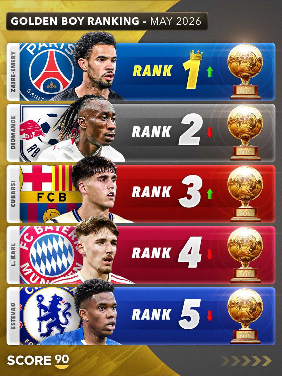 Score 90 tweet media