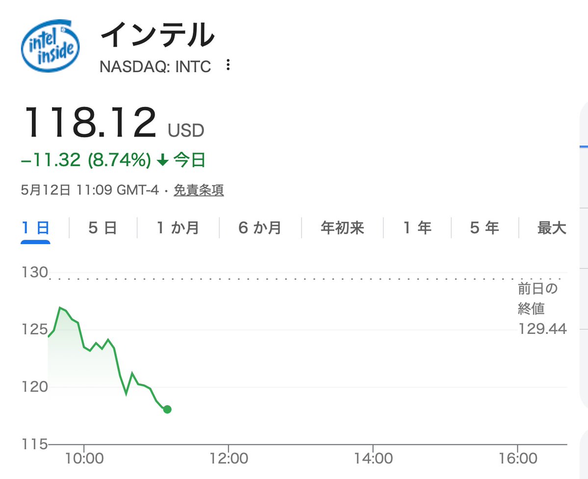 高校生でも分かる米国株(公式) tweet media