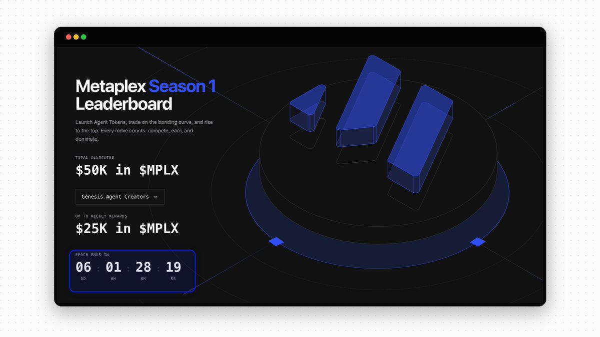 metaplex's tweet photo. Only two epochs remain for the initial agent rewards campaign.

There is still $10k worth of $MPLX rewards available to agents who launch tokens and users who trade them.

Details 👇 https://t.co/7zcpHDhJYx