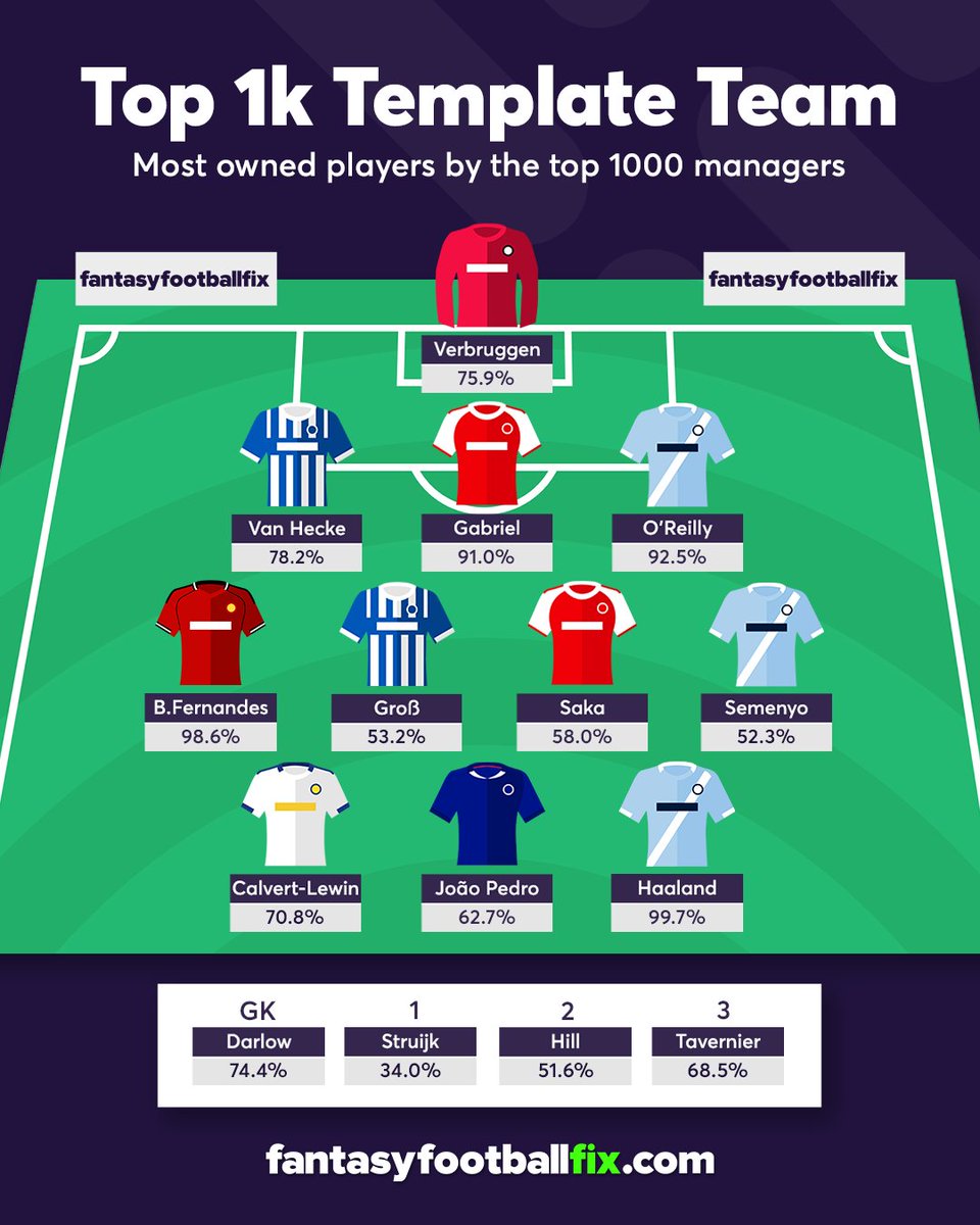 Fantasy Football Fix tweet media