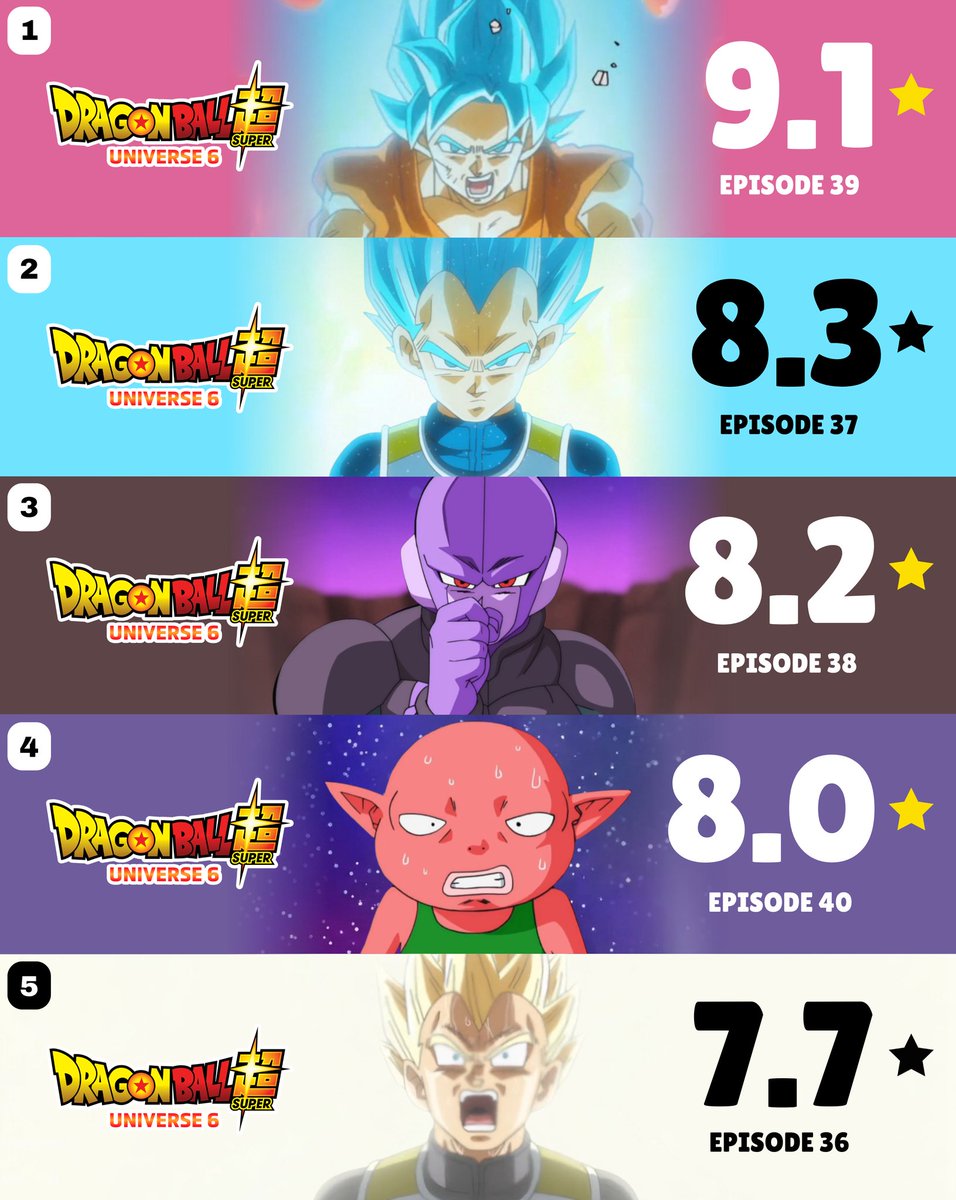 Hyper Goku tweet media