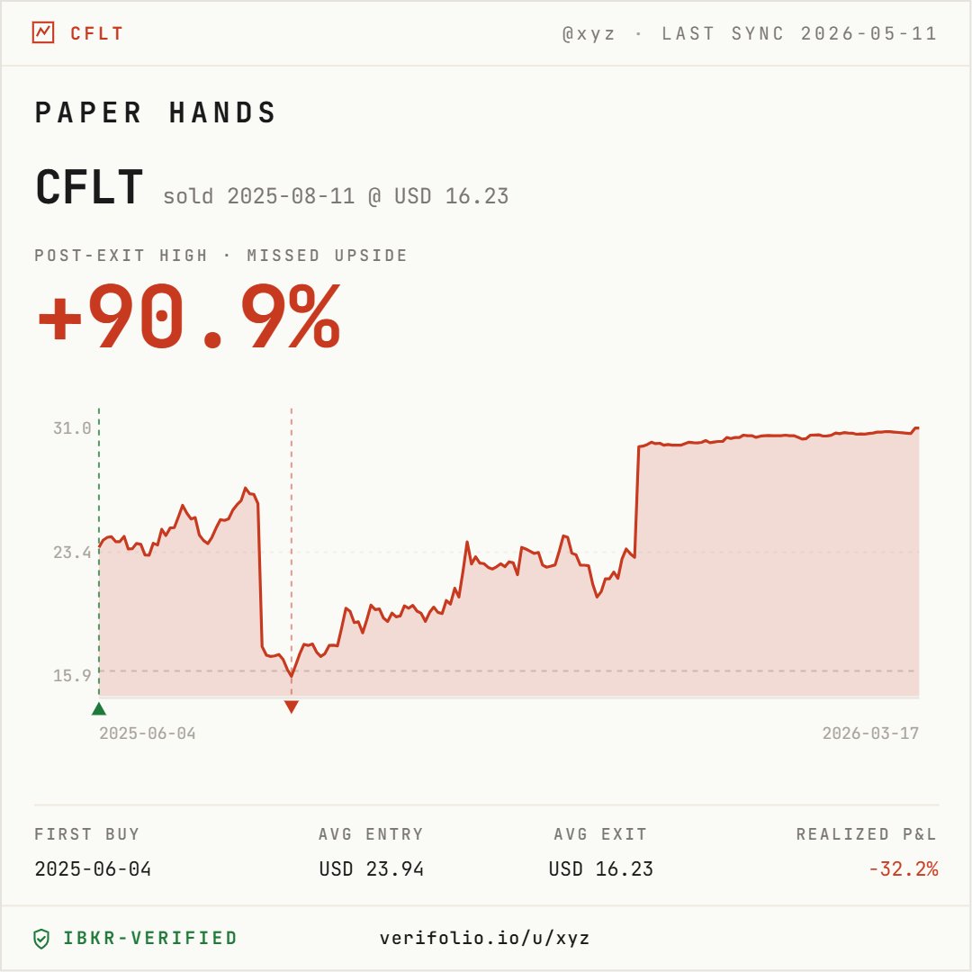 verifolio's tweet photo. @Therichardralph CFLT. Sold at the bottom. IBM acquired it for nearly 2x my exit a couple months later. https://t.co/Idca6RONPm