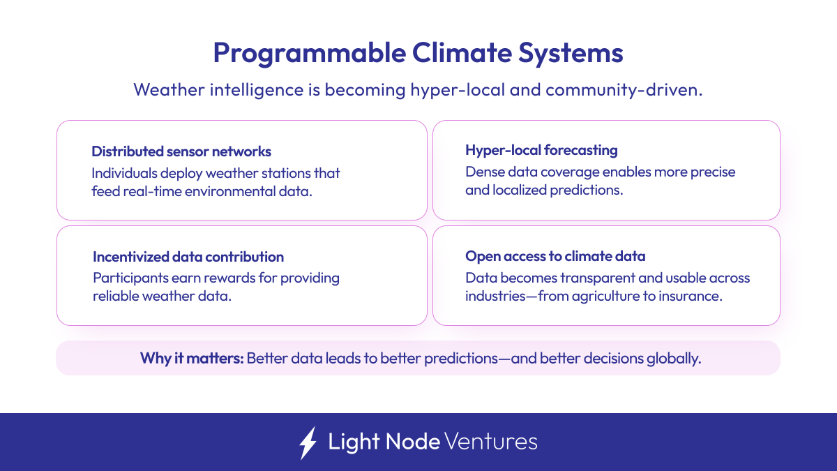 Light Node Ventures tweet media