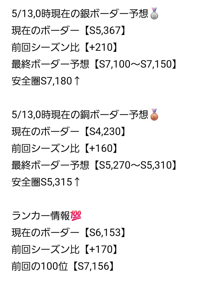 コンパスボーダー予想屋 tweet media