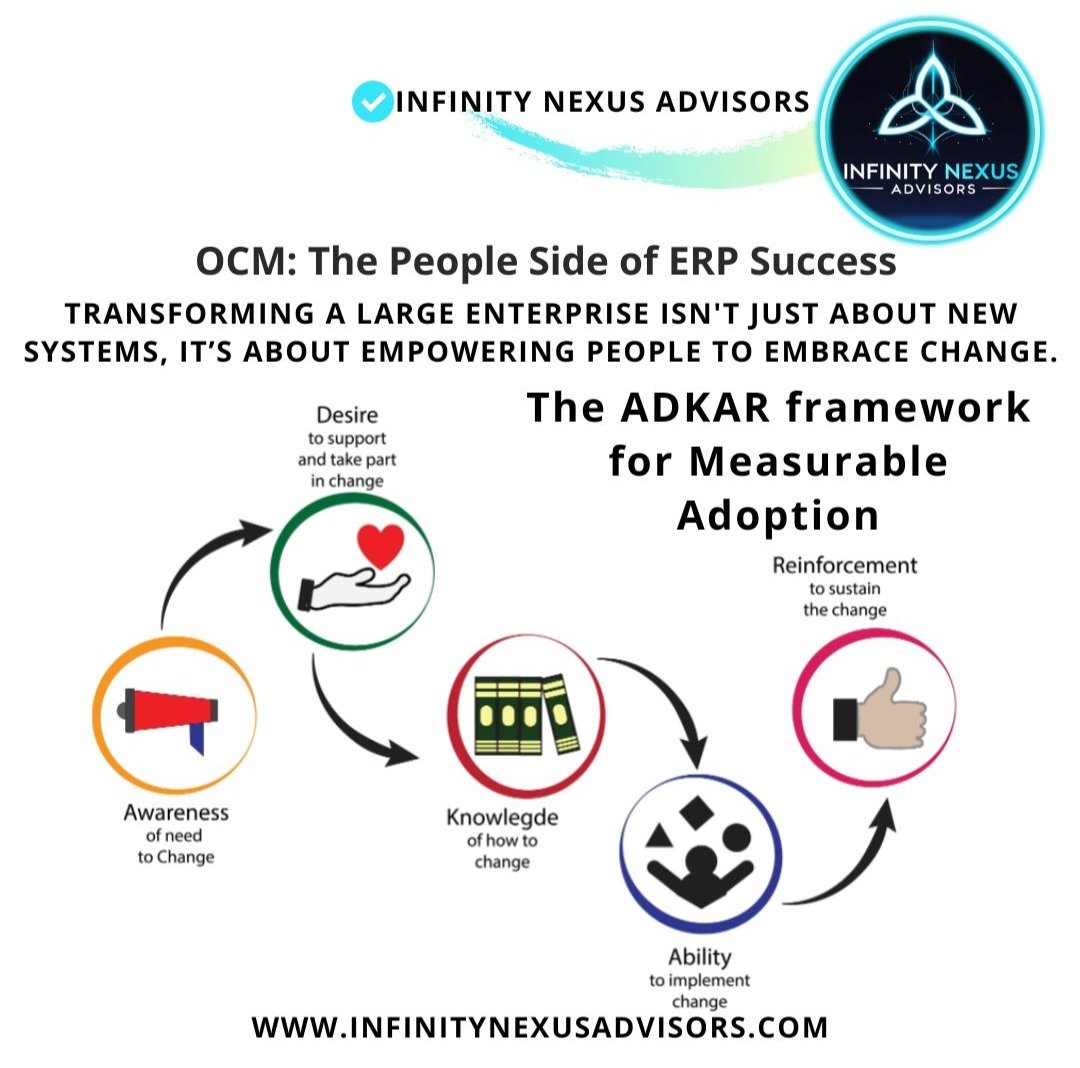 InfinityNexus01's tweet photo. Stop focusing on Go-Live; start focusing on Go-Sustainable 🎯​Behavioral adoption is the heartbeat of ROI. With 20+years in global tech, I don't just deploy, I architect resilience. ​Strategic governance starts here:📧 contact@infinitynexusadvisors.com
​#technology #NYC #OCM #USA https://t.co/hAWHA4skEL