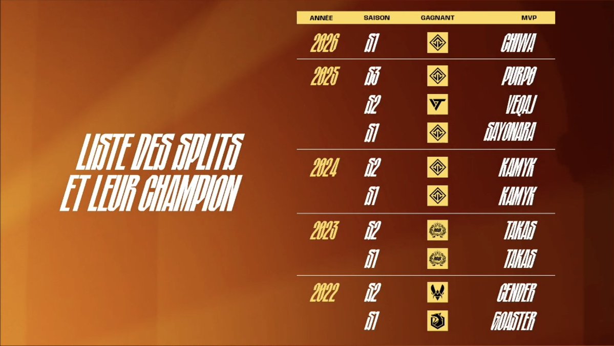 Challengers France tweet media
