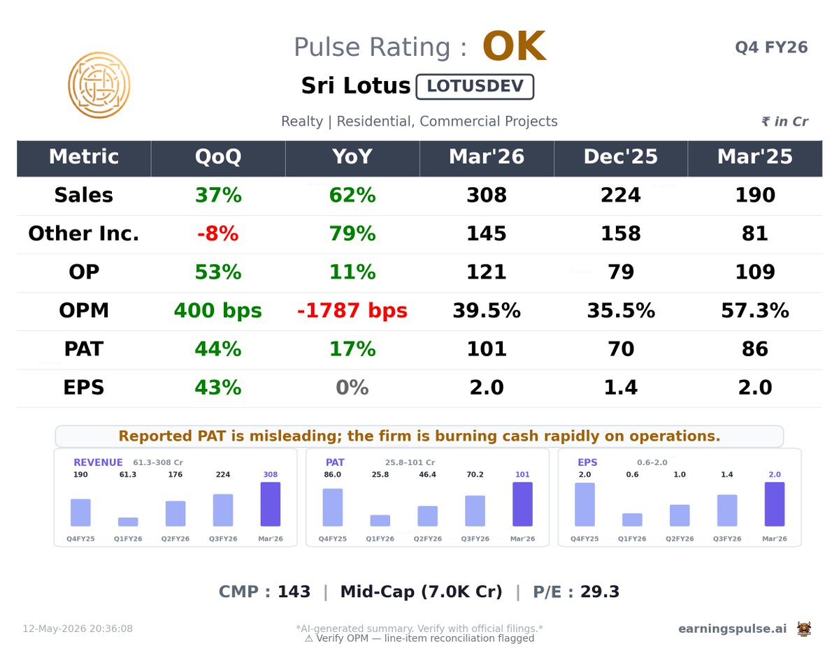 market_pulse_ai's tweet photo. 🌱 #LOTUSDEV — OK Q4 2026

#Q42026 #Earnings #StockMarket https://t.co/VhyBvzcB5s
