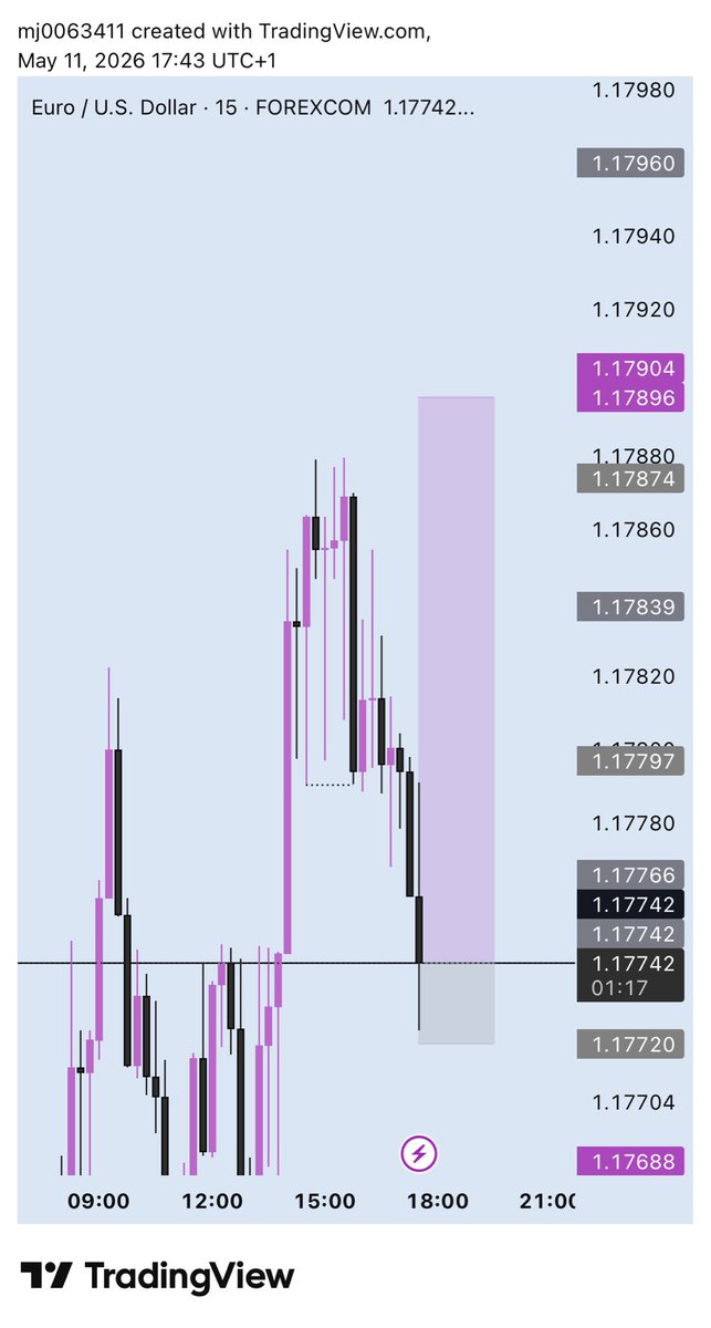 OneTime_Trades's tweet photo. EUR/USd and Gold recap!🥱🧘📊 https://t.co/kbIuz2vVNB