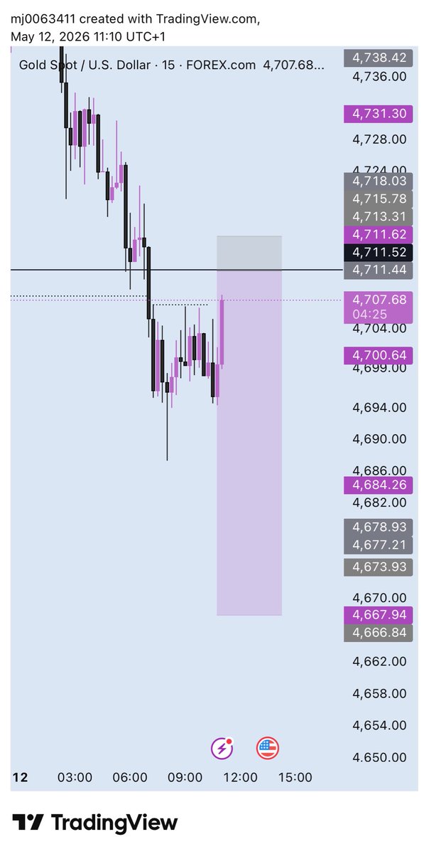 OneTime_Trades's tweet photo. EUR/USd and Gold recap!🥱🧘📊 https://t.co/kbIuz2vVNB