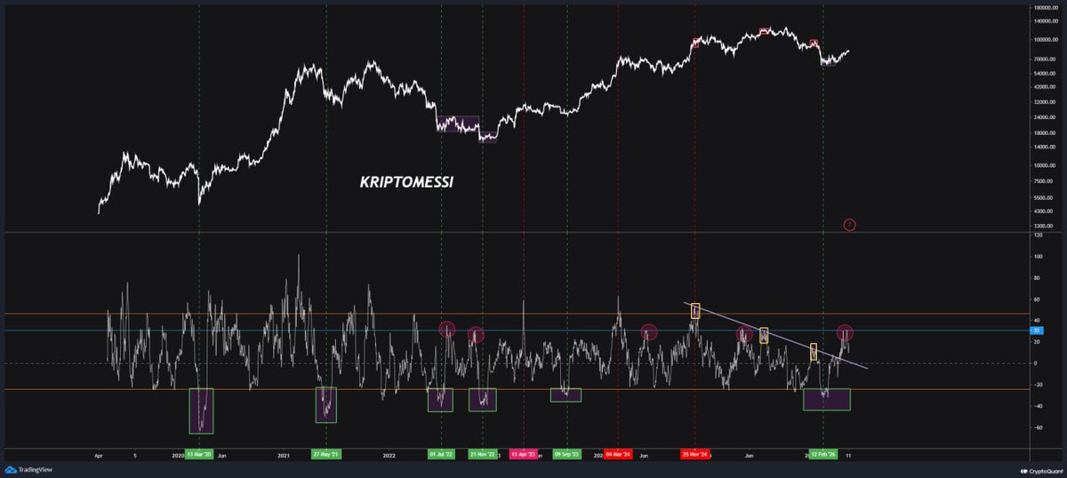 Kripto Messi tweet media