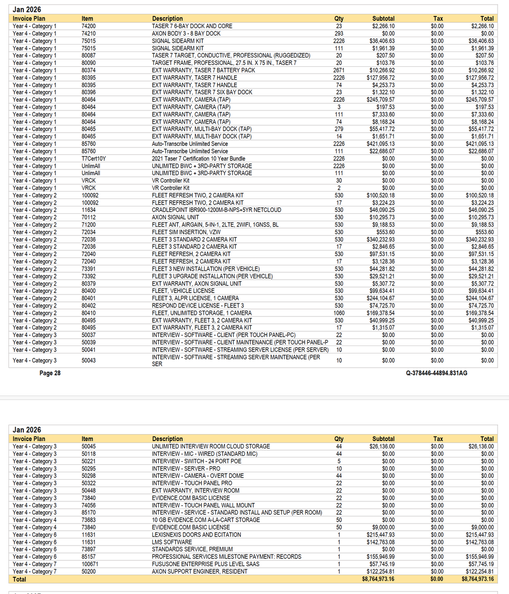 InoperableSink's tweet photo. Did you know ATL is in a 10y contract w Axon for an estimated $109,228,874? Here's what 2026 is supposed to include https://t.co/wKYii7T1Hp
