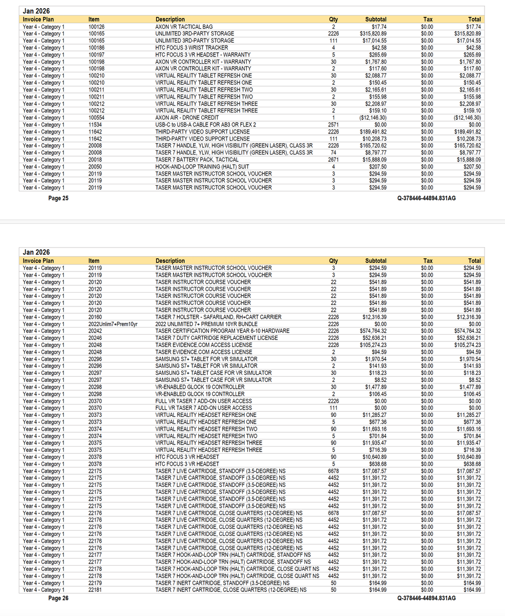 InoperableSink's tweet photo. Did you know ATL is in a 10y contract w Axon for an estimated $109,228,874? Here's what 2026 is supposed to include https://t.co/wKYii7T1Hp