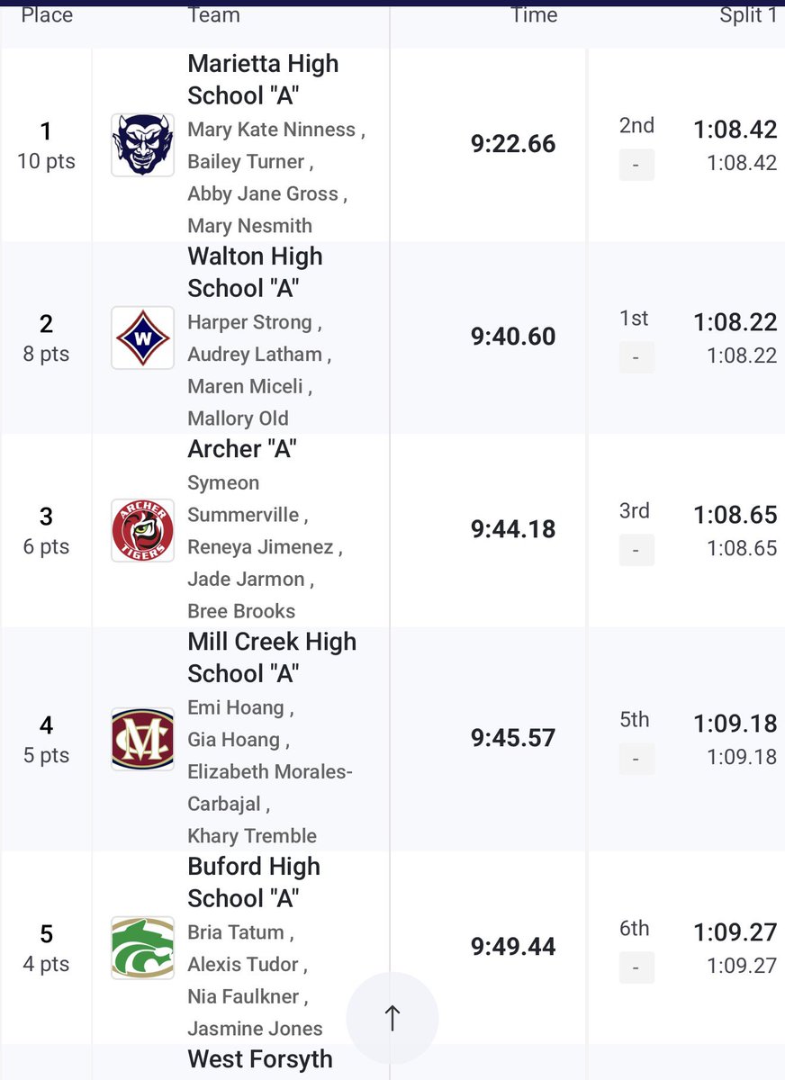 Mill Creek XC and Distance tweet media